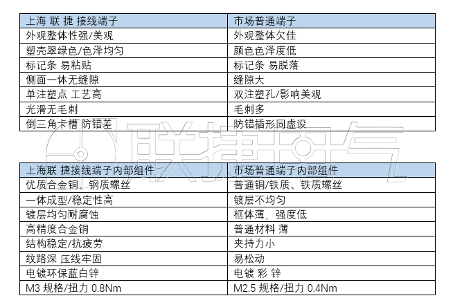 端子 连接端子 弹簧直插