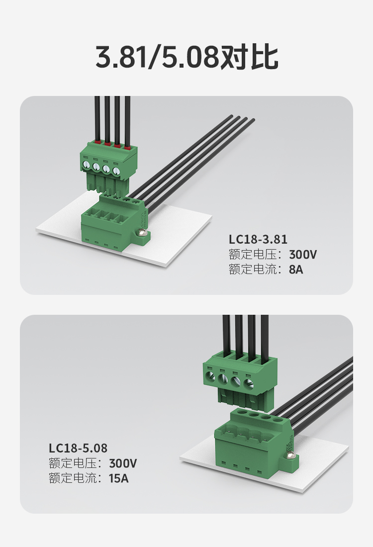 LC18-3.81面板固定式插拔端子