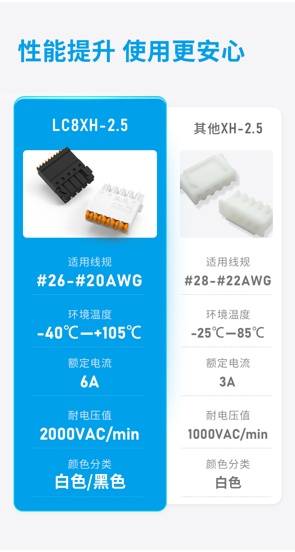 LC8XH+LZ8XH-2.54插拔式接线端子接插件